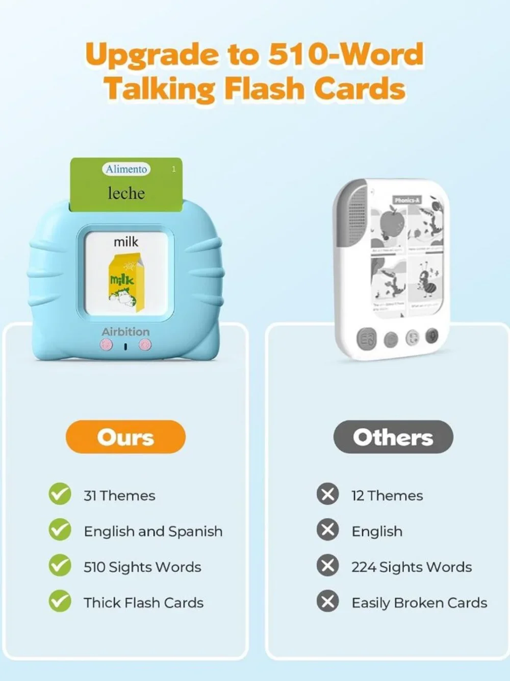 Bilingual Talking Flash Cards for Toddlers | 510 Words Spanish & English